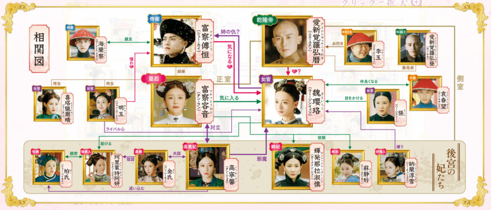 『エイラク』の相関図の写真