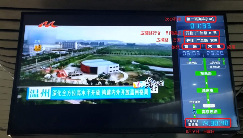 上海の地下鉄2号線の南京東路駅の電光掲示板の写真