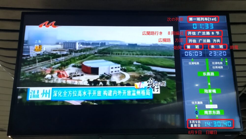 上海の地下鉄2号線の南京東路駅の電光掲示板の写真
