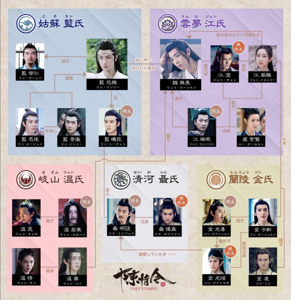 陳情令の相関図の写真