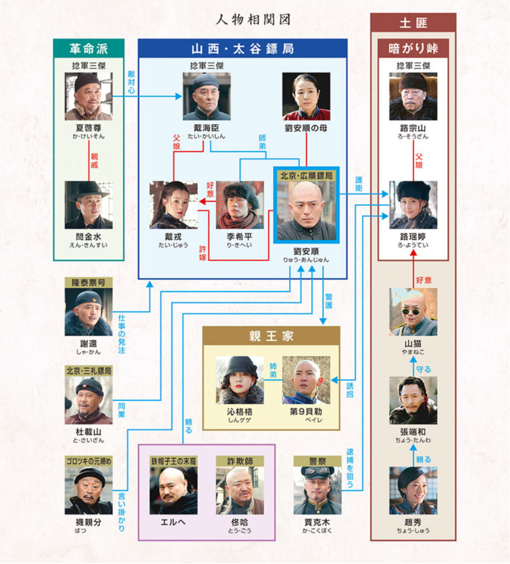 鏢門(ひょうもん)の相関図画像